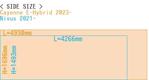 #Cayenne E-Hybrid 2023- + Nivus 2021-